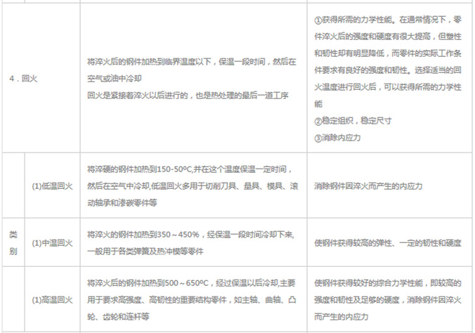 模具材料的一般熱處理，深圳壓鑄公司應(yīng)該收藏下