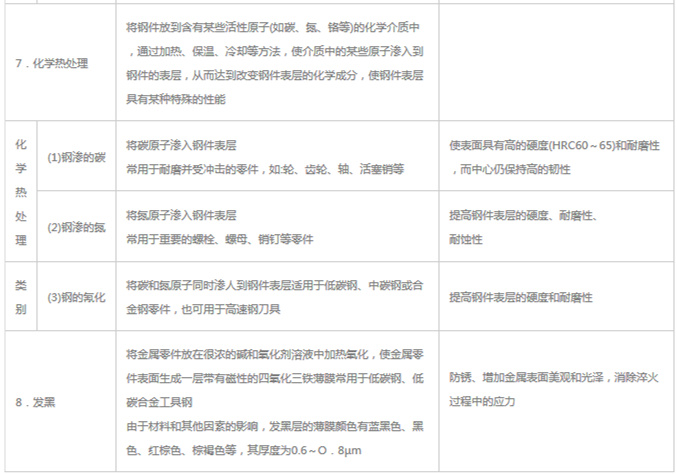 模具材料的一般熱處理，深圳壓鑄公司應(yīng)該收藏下