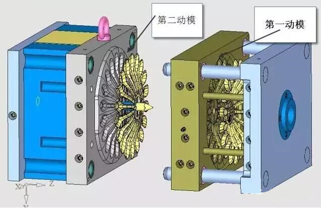 雙層模具，三層，多層，壓鑄公司未來(lái)的方向？