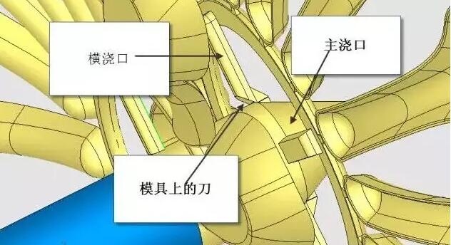 雙層模具，三層，多層，壓鑄公司未來(lái)的方向？