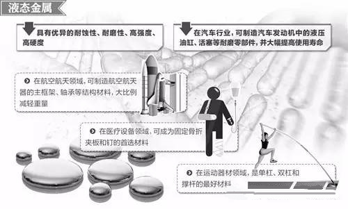 材料領域的新發(fā)展，壓鑄公司轉(zhuǎn)型的新方向