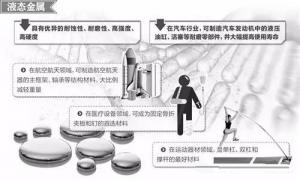 材料領(lǐng)域的新發(fā)展，壓鑄公司轉(zhuǎn)型的新方向