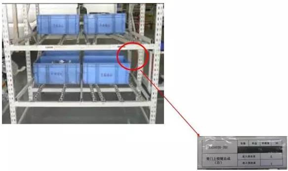 大招，深圳壓鑄公司物流目視化